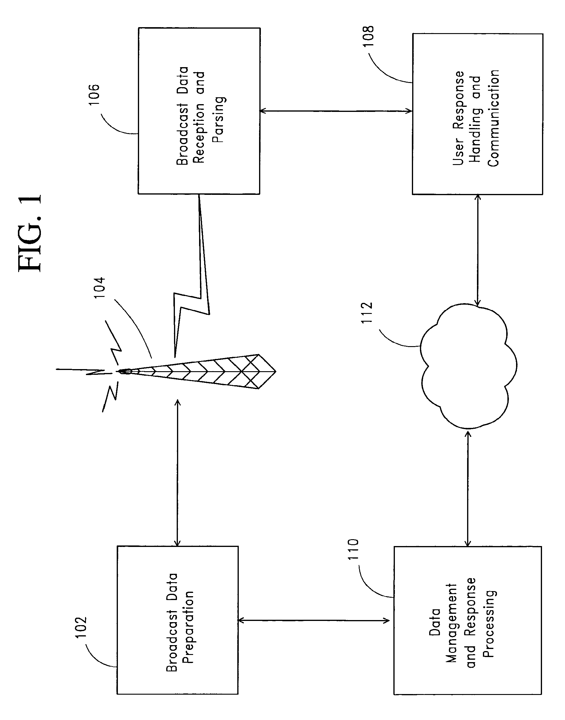 Broadcast response method and system