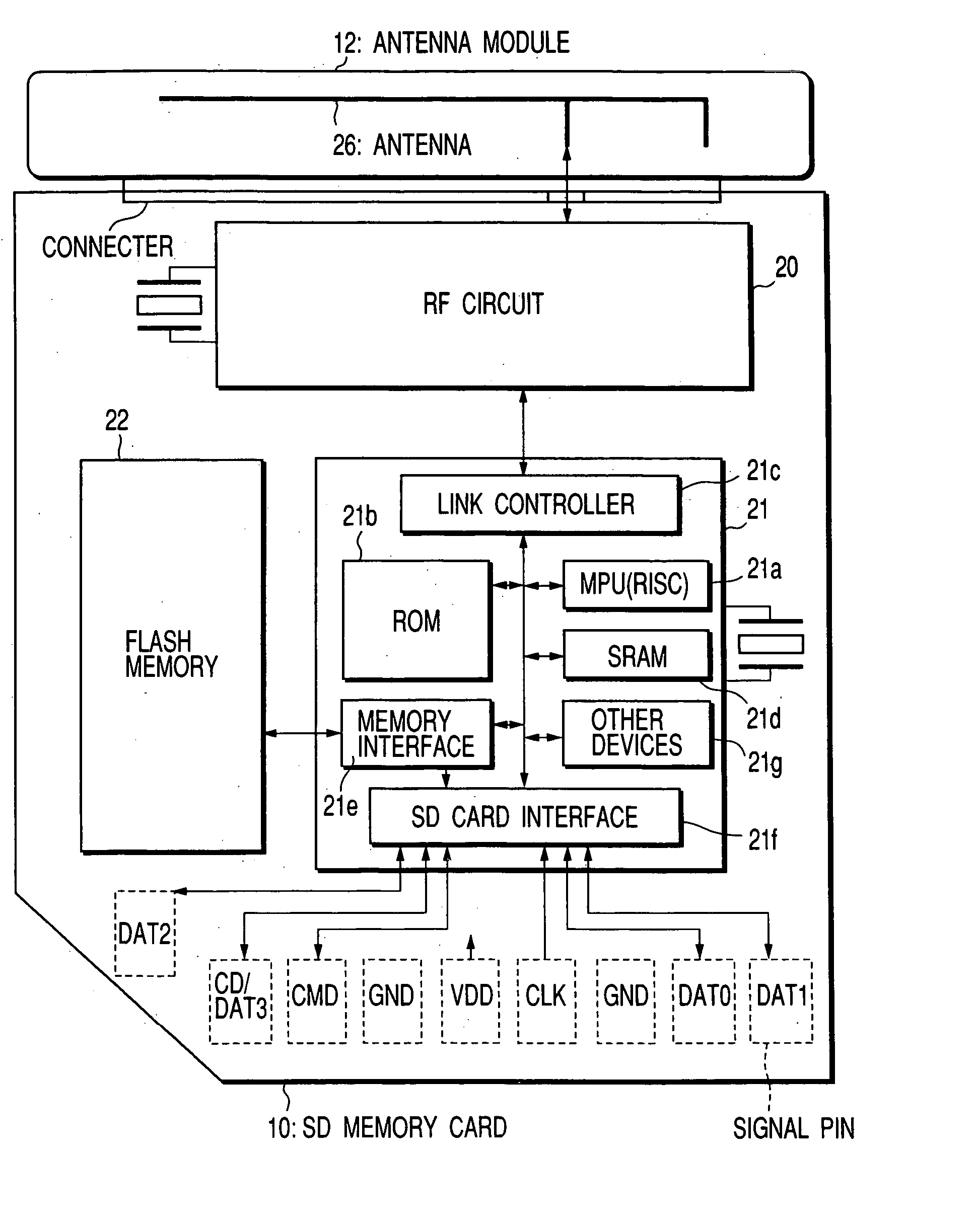 IC card with radio interface function, antenna module and data processing apparatus using the IC card