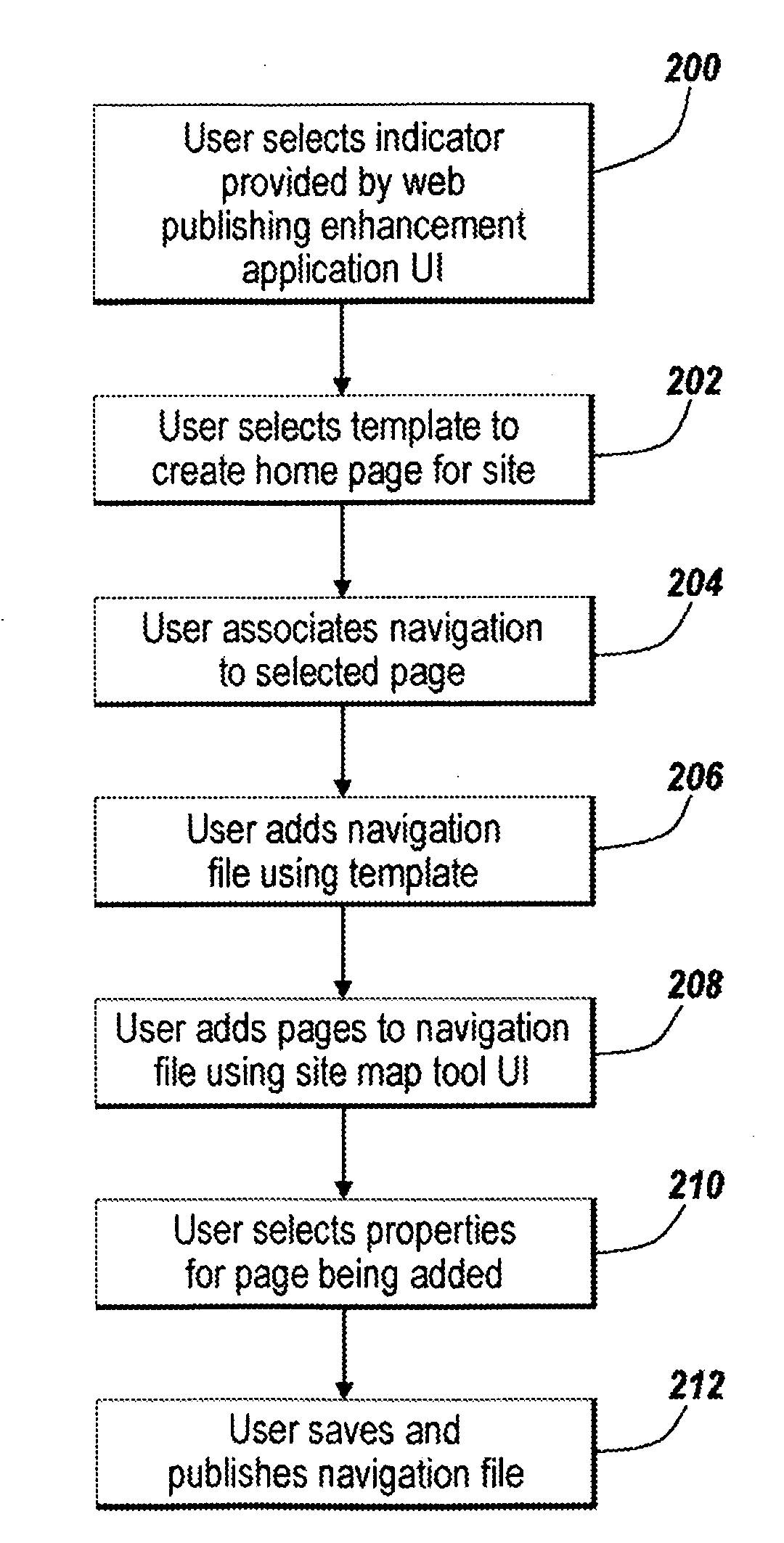 System and method for website configuration and management