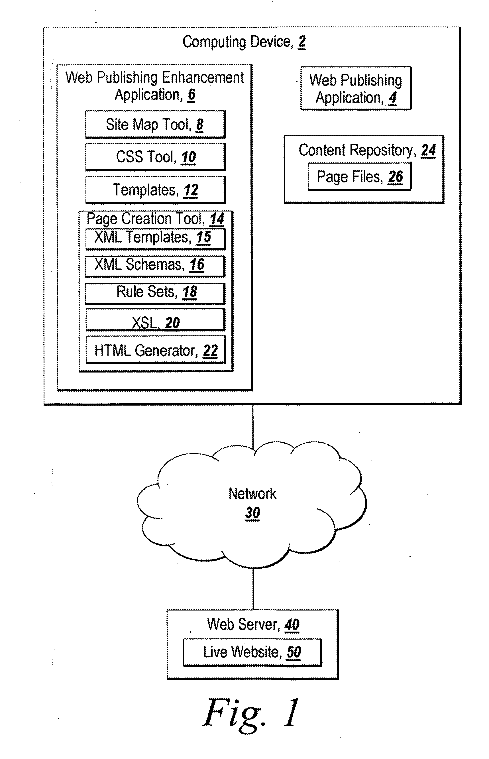 System and method for website configuration and management