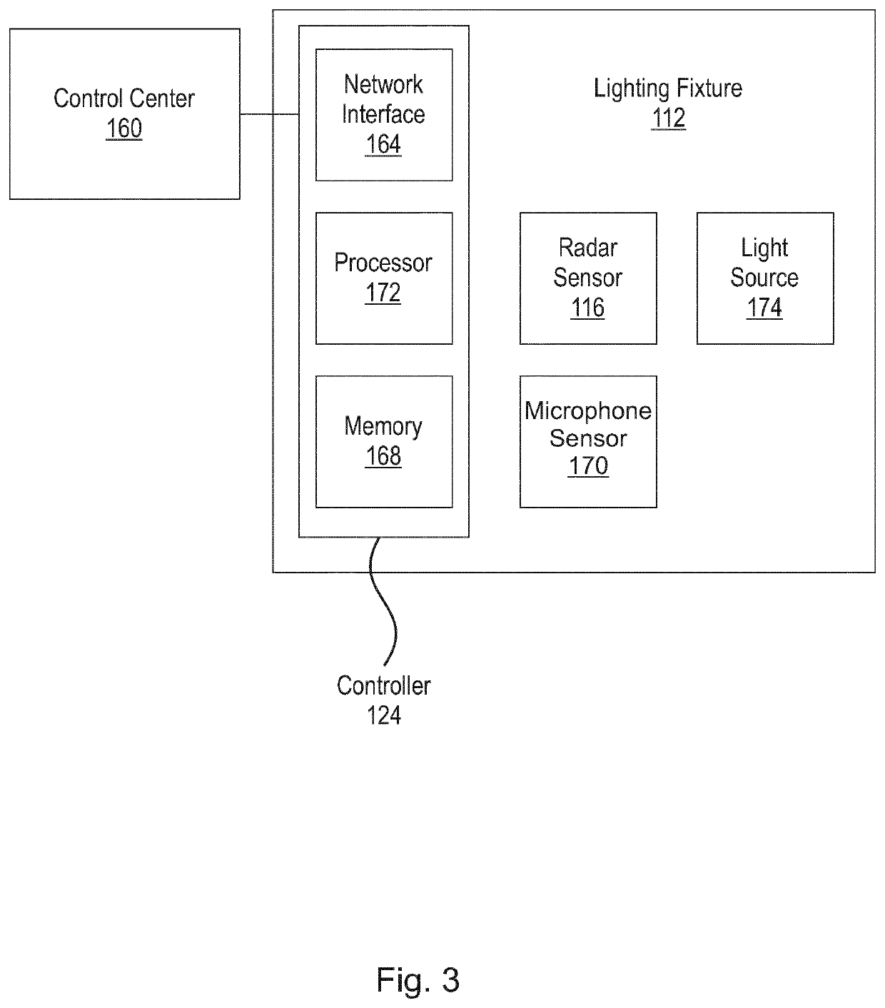 Systems, methods, and devices for drone detection using an outdoor lighting network