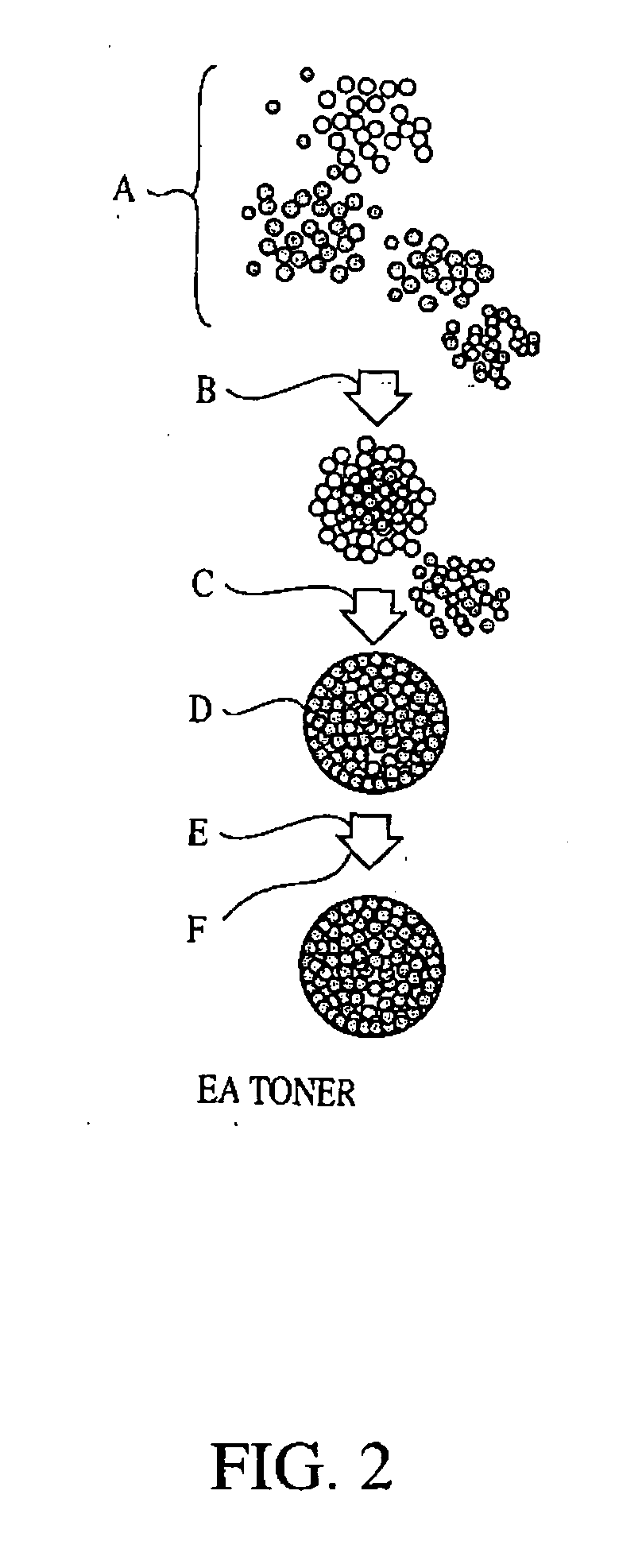 Toners and processes thereof