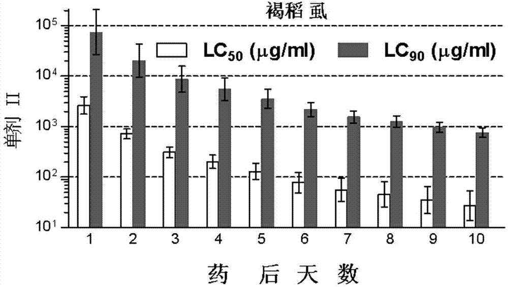 Botanical compound insecticide and applications thereof