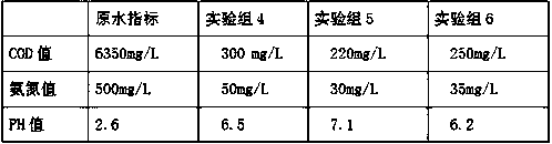 Catalyst, preparation method and application thereof for electrolysis of wastewater produced by lincomycin