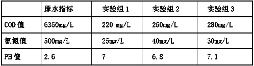 Catalyst, preparation method and application thereof for electrolysis of wastewater produced by lincomycin