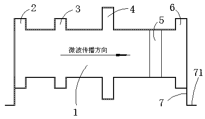 Microwave short circuit ring