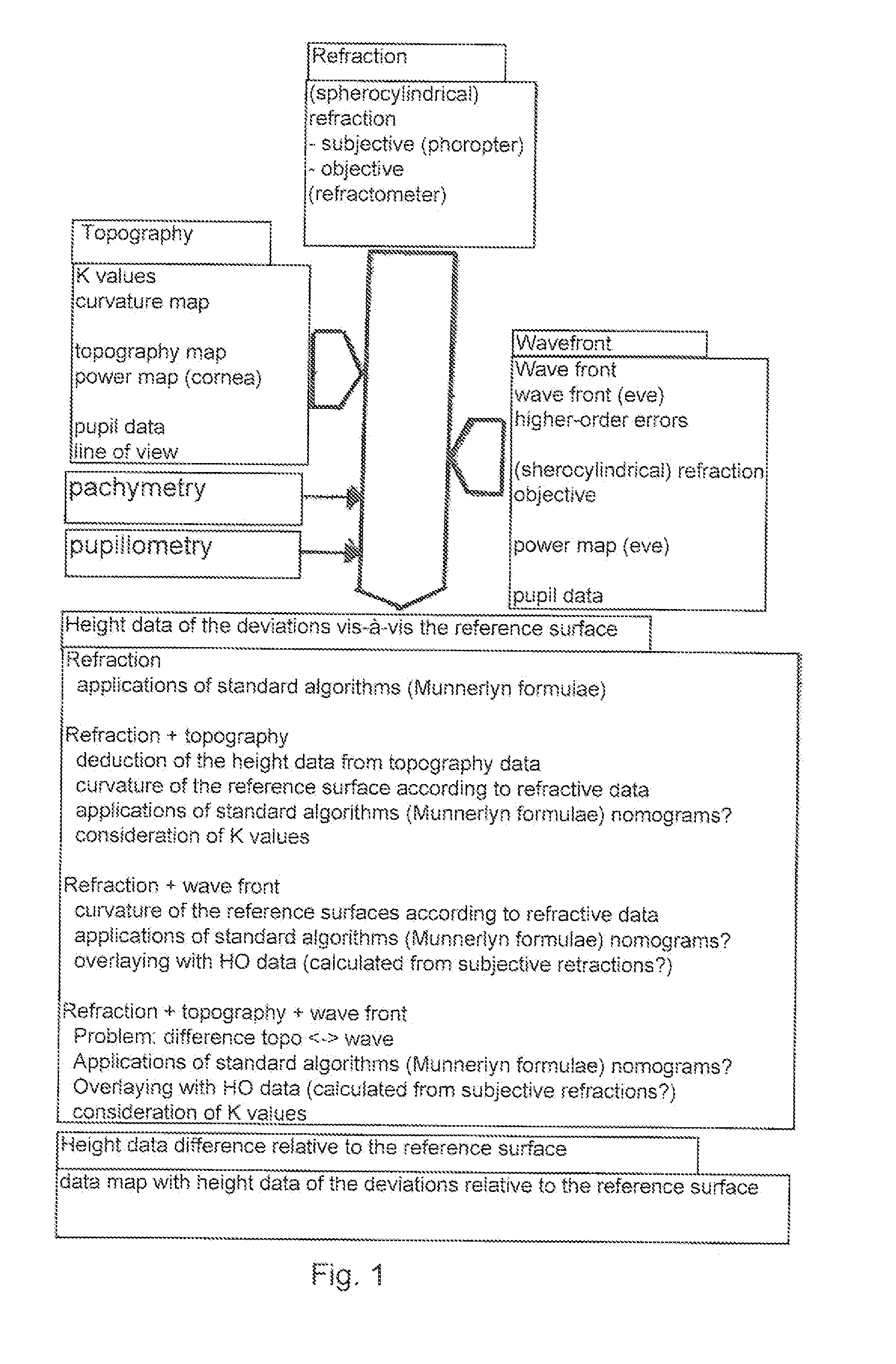 Method for controlling a device for treating the human eye