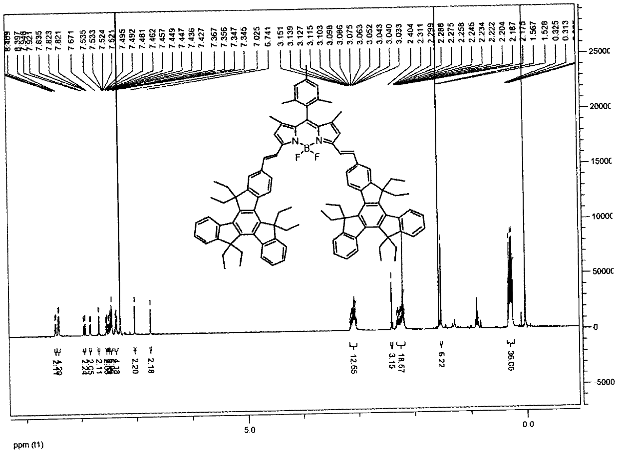 A kind of near-infrared bodipy fluorescent dye and preparation method thereof