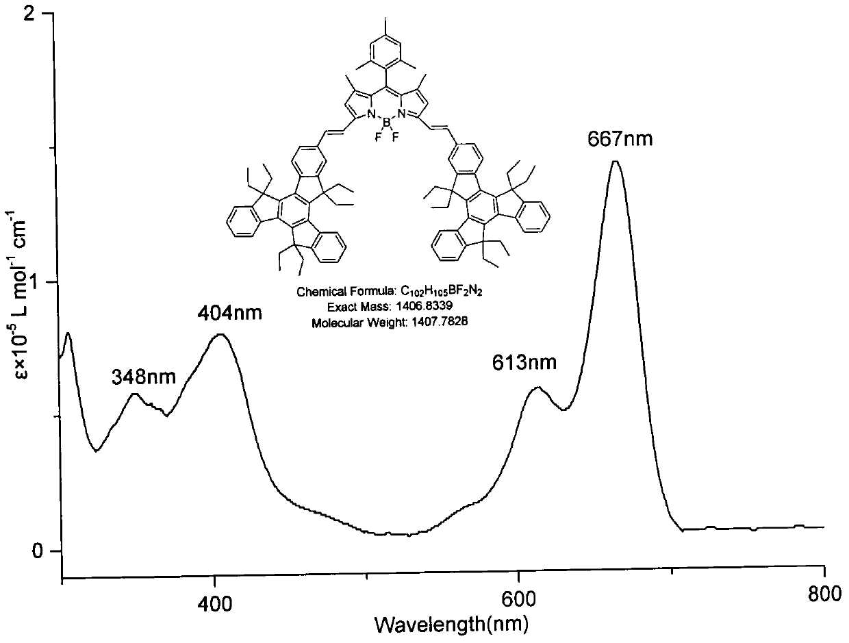 A kind of near-infrared bodipy fluorescent dye and preparation method thereof