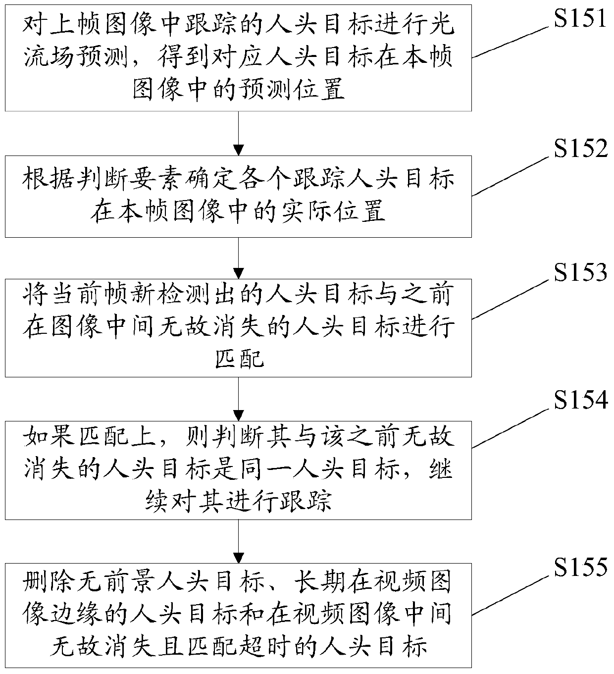 Target tracking method and system, personnel behavior analysis method and system