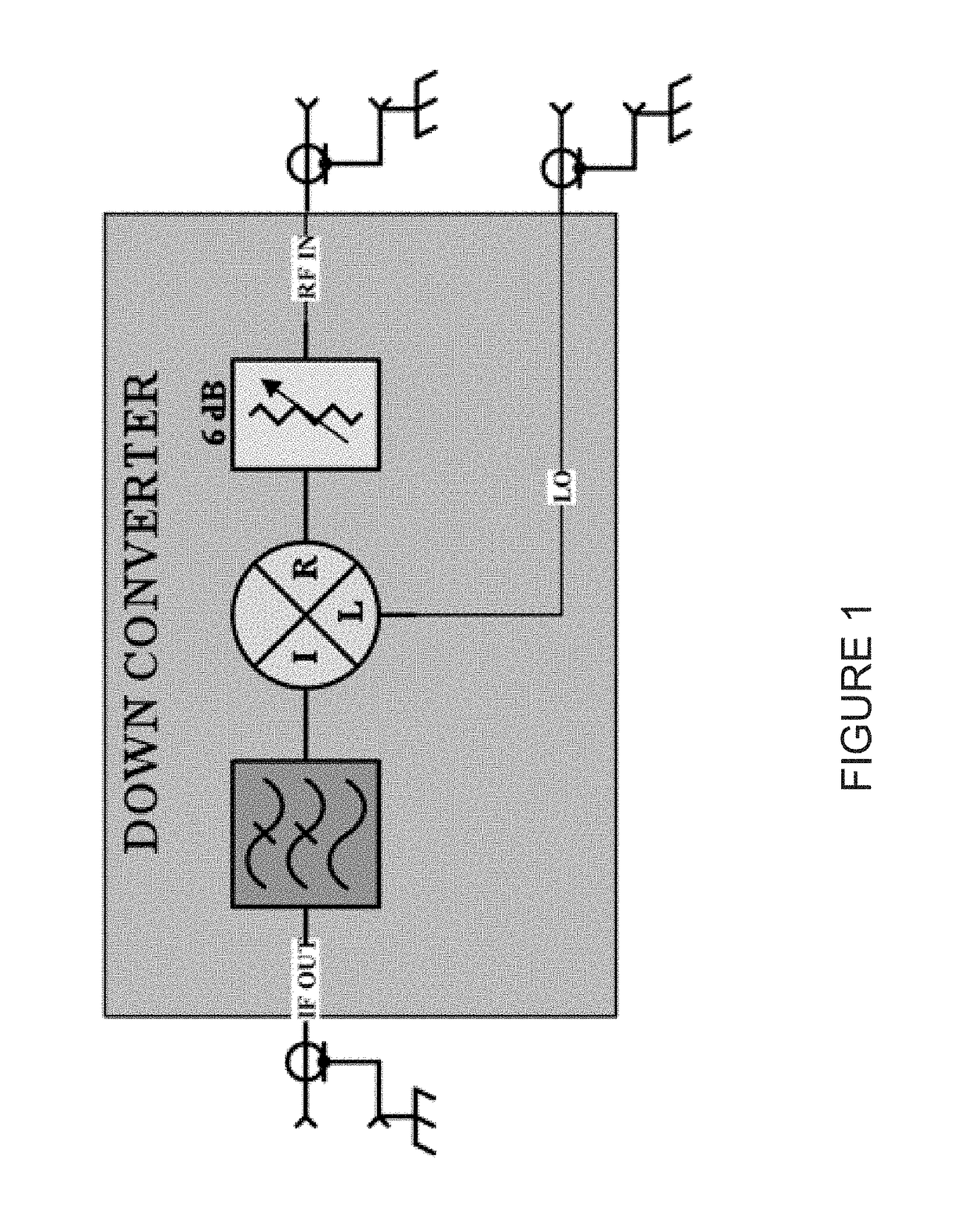 CHARACTERIZATION OF PHASE SHIFTER CIRCUITRY IN INTEGRATED CIRCUITS (ICs) USING STANDARD AUTOMATED TEST EQUIPMENT (ATE)