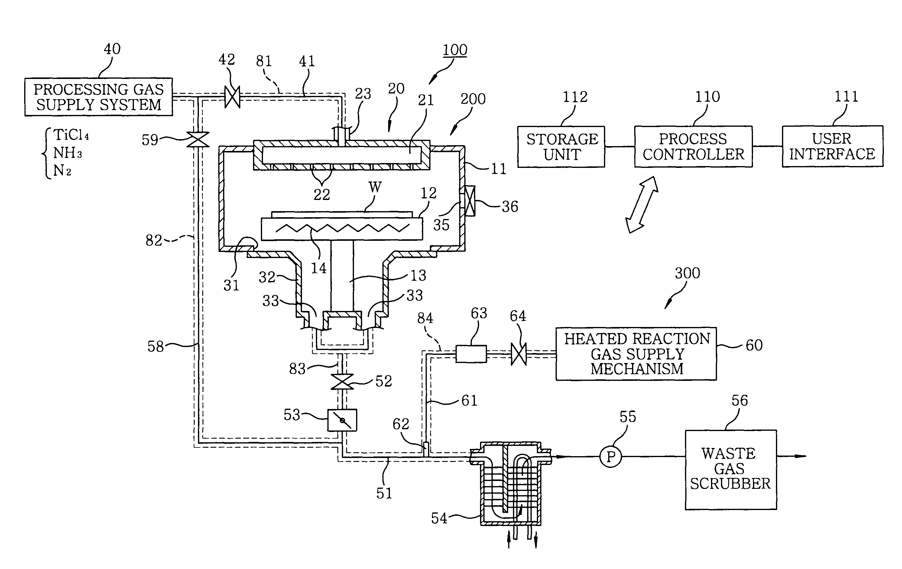 Gas exhaust system of film-forming apparatus, film-forming apparatus, and method for processing exhaust gas