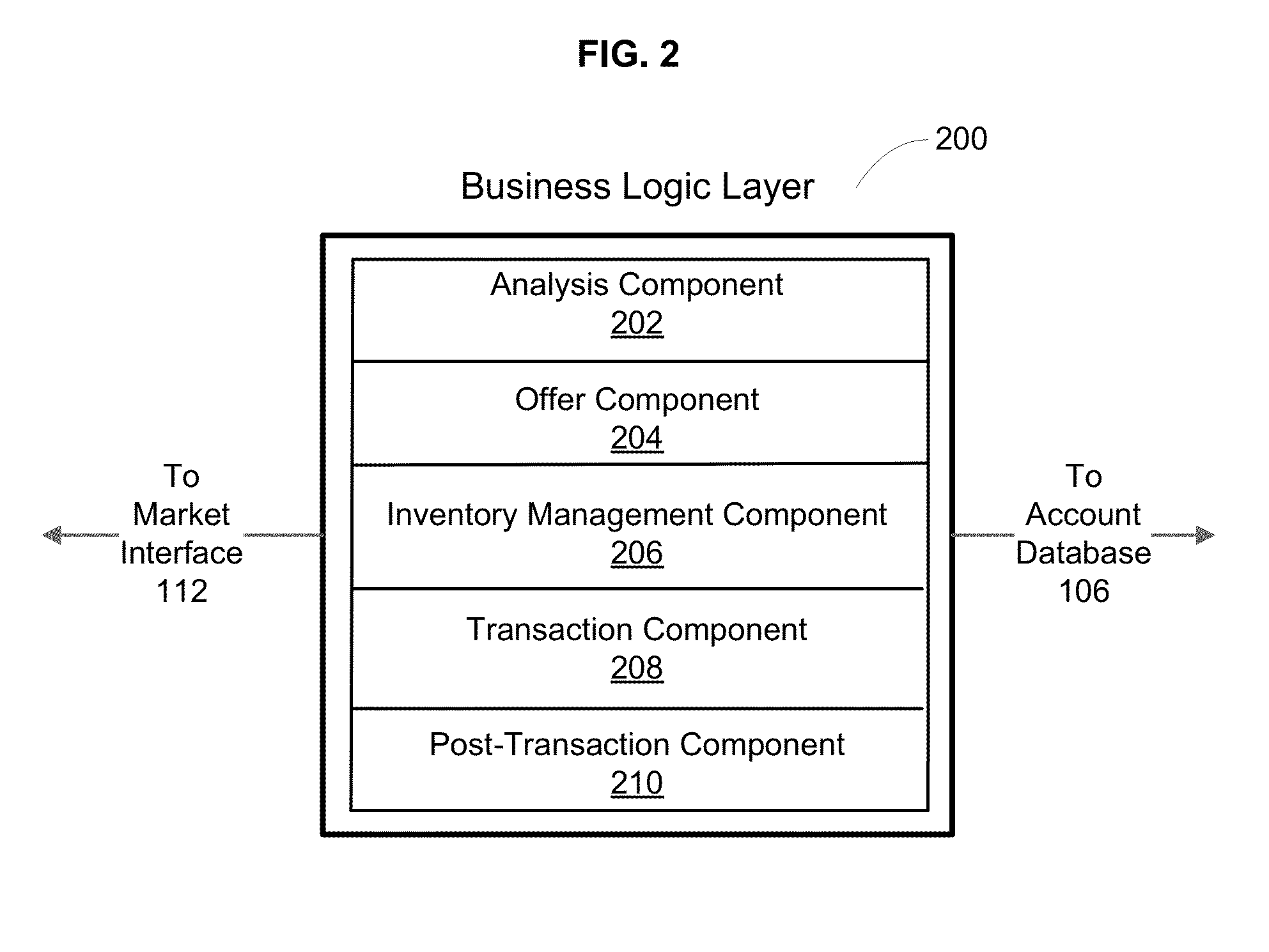 System and method for an exchange of financial instruments