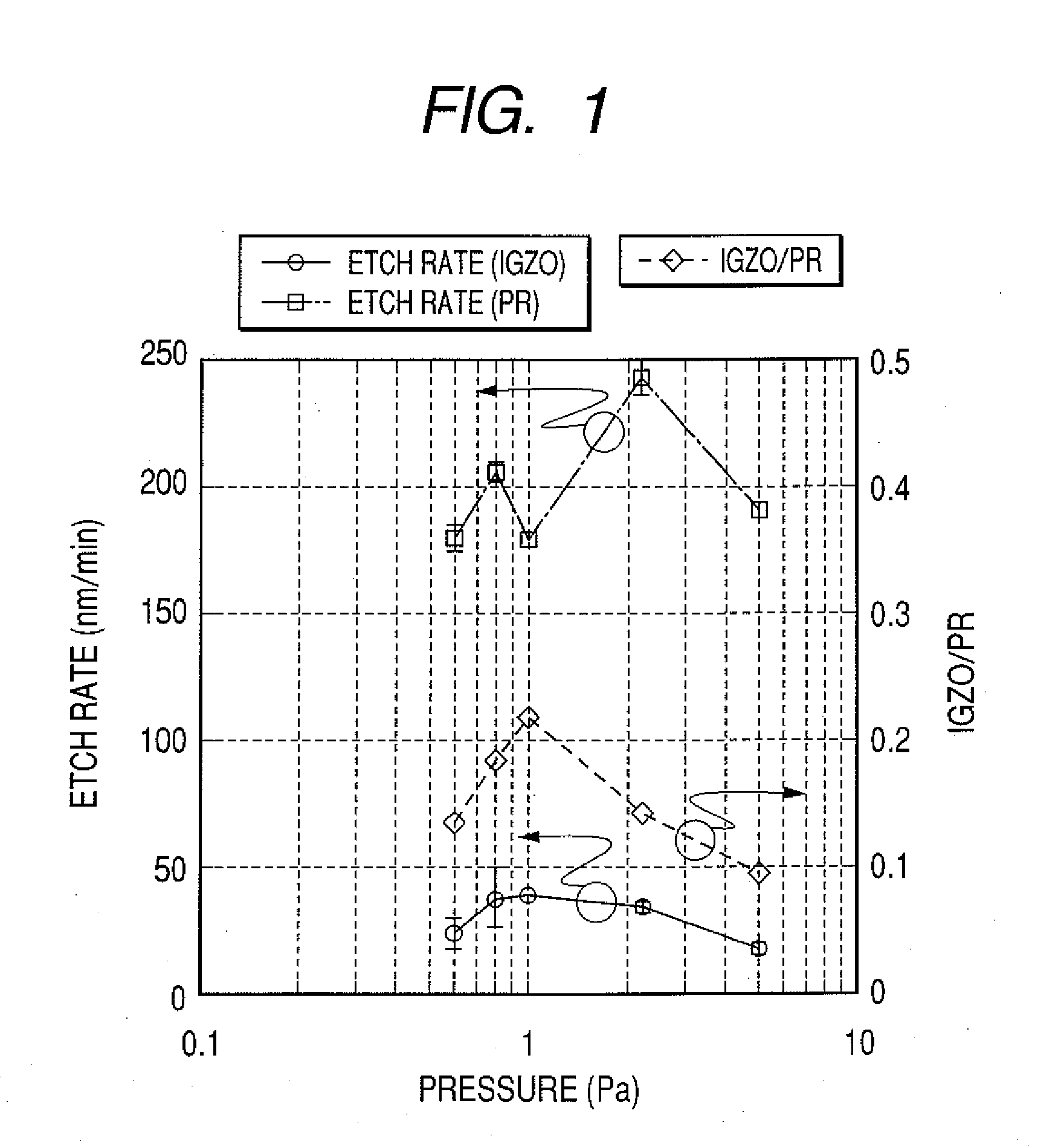 Method of dry etching oxide semiconductor film