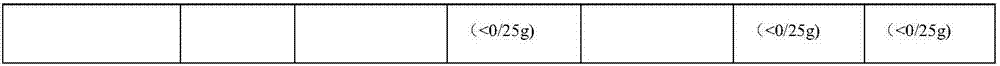 Sauce-flavored rabbit head and preparation method thereof