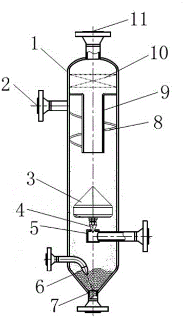 Gas-liquid-solid three-phase separator