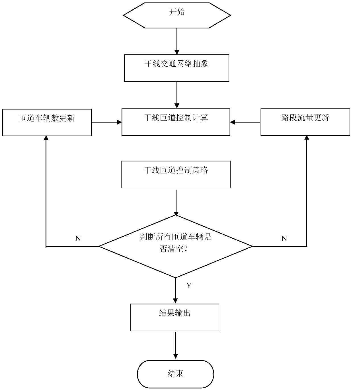 Emergency evacuation oriented trunk ramp control method and system thereof