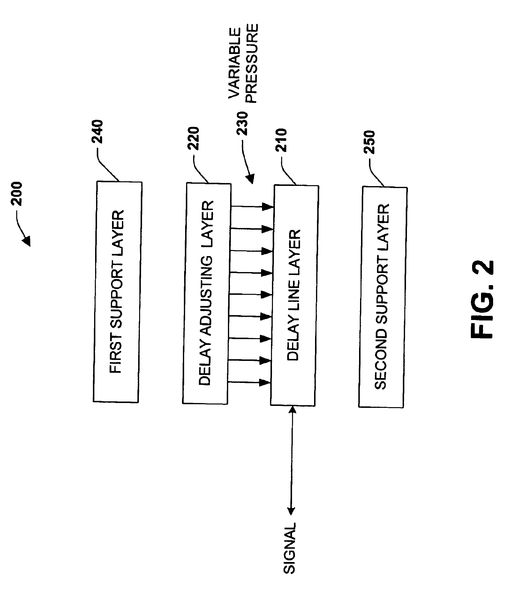 Systems and methods for a continuously variable optical delay line