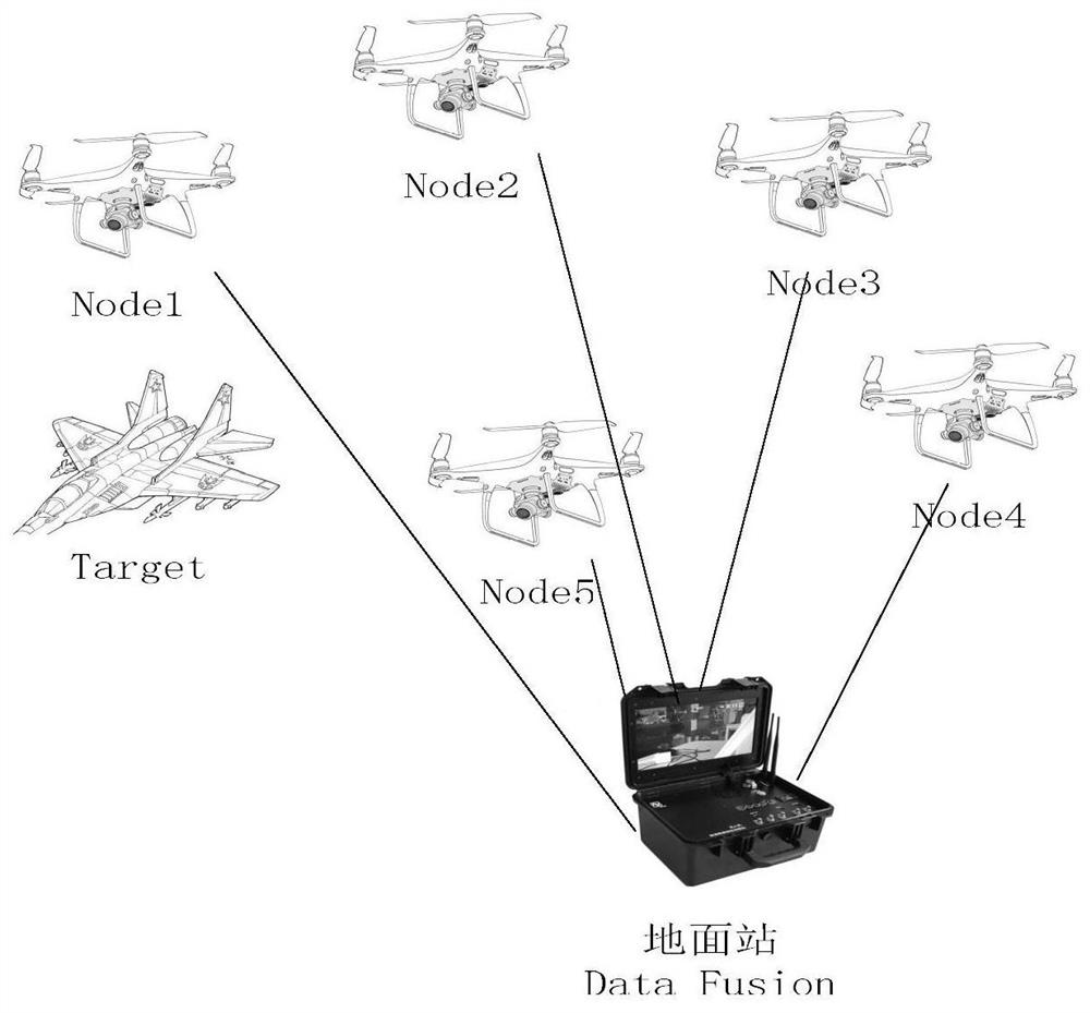 Multi-unmanned aerial vehicle cooperative tracking and positioning method