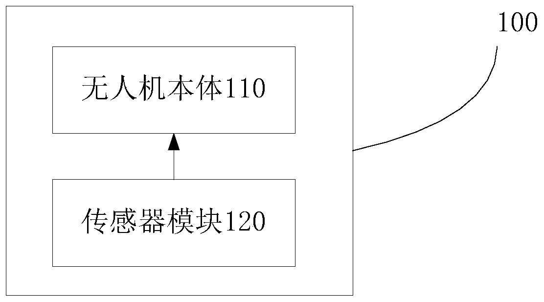 Unmanned aerial vehicle inspection system and method for distribution network overhead transmission line