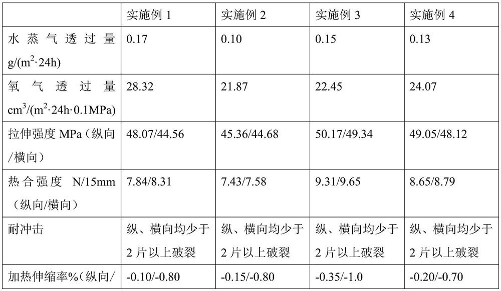 Easy-to-form polypropylene for bubble cap and preparation method of easy-to-form polypropylene