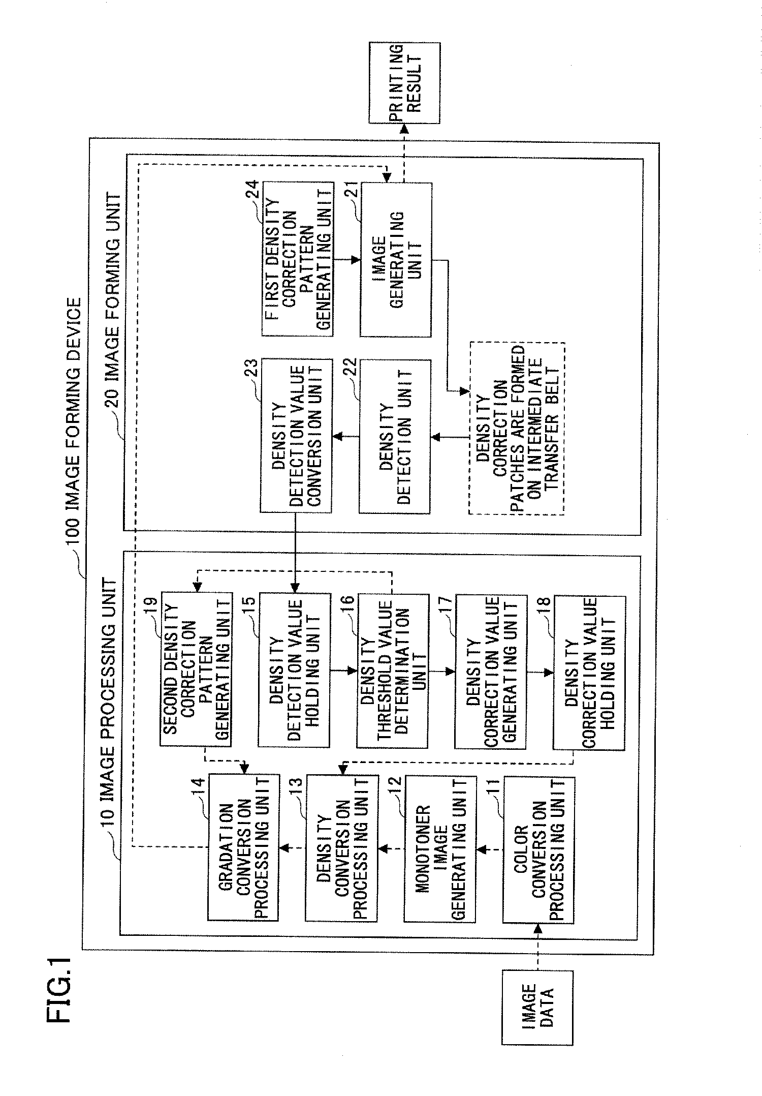 Image forming device, density correction method, and non-transistory computer readable storage medium storing program
