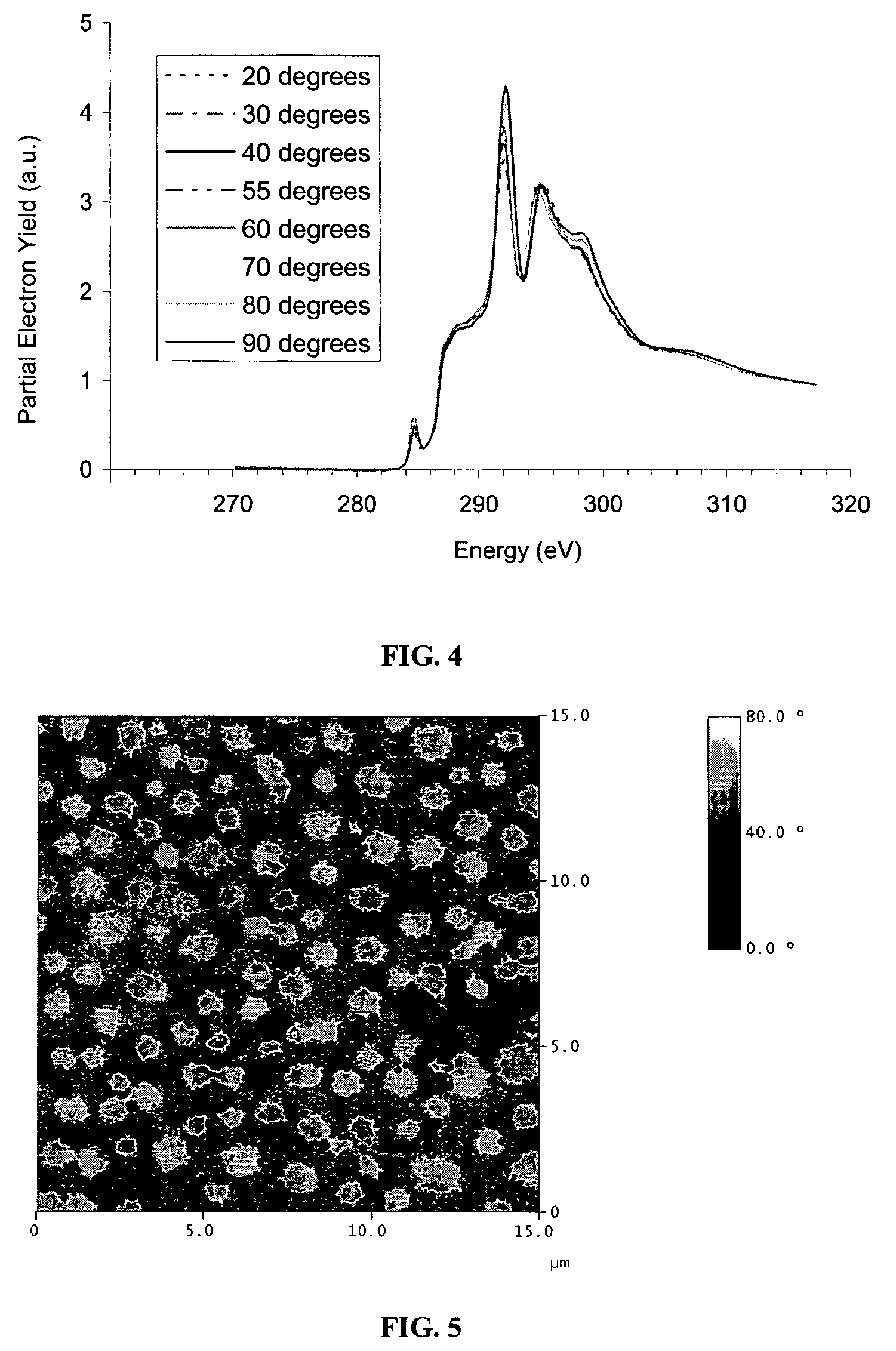 Polymers with ether containing side chains and compositions thereof