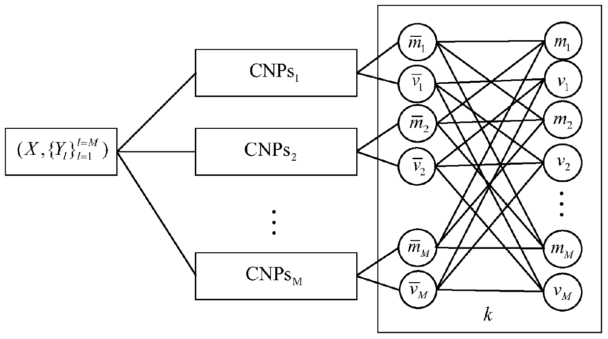 Deep neural network hyper-parameter optimization method, electronic device and storage medium