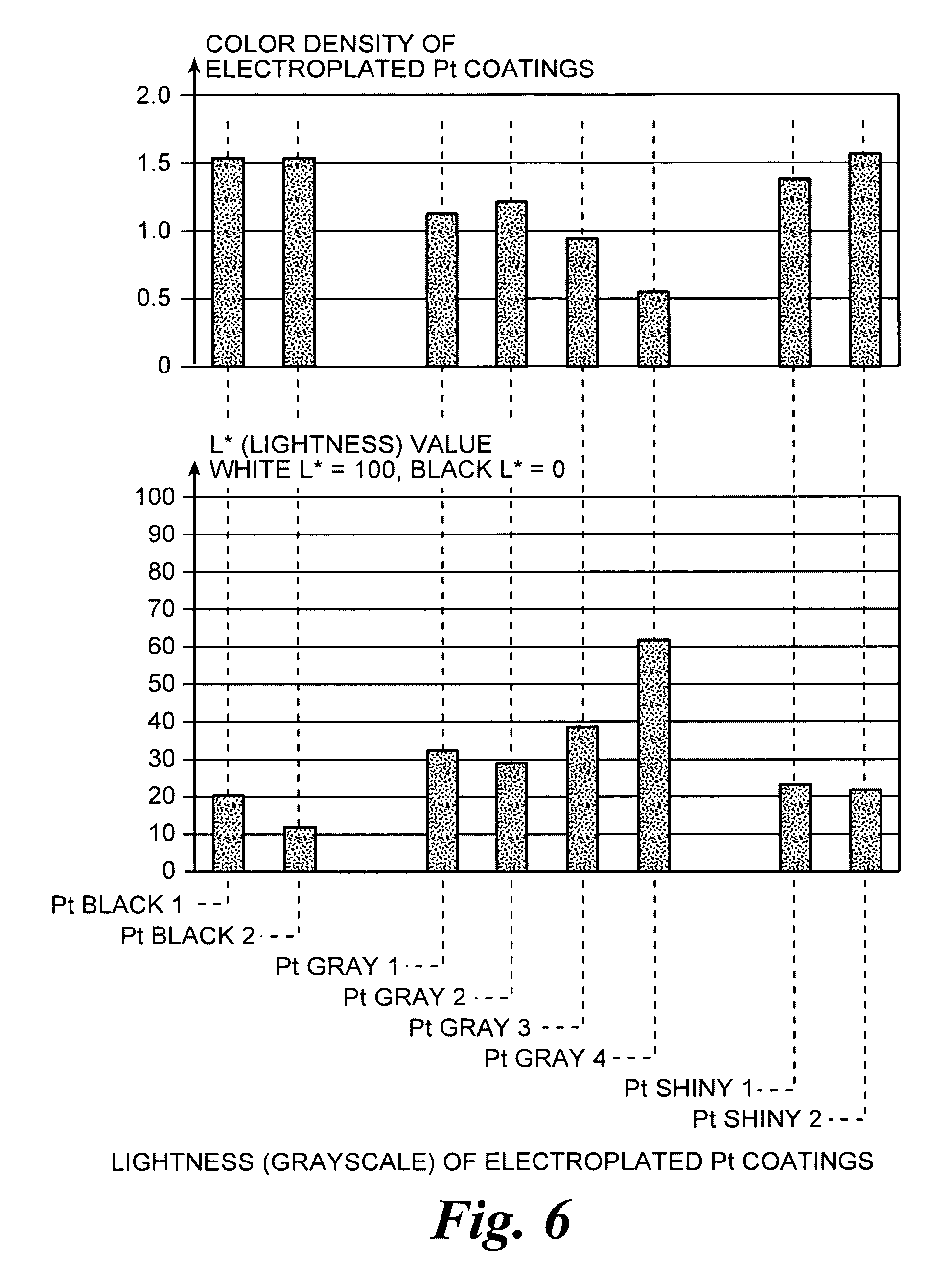 Platinum electrode surface coating and method for manufacturing the same