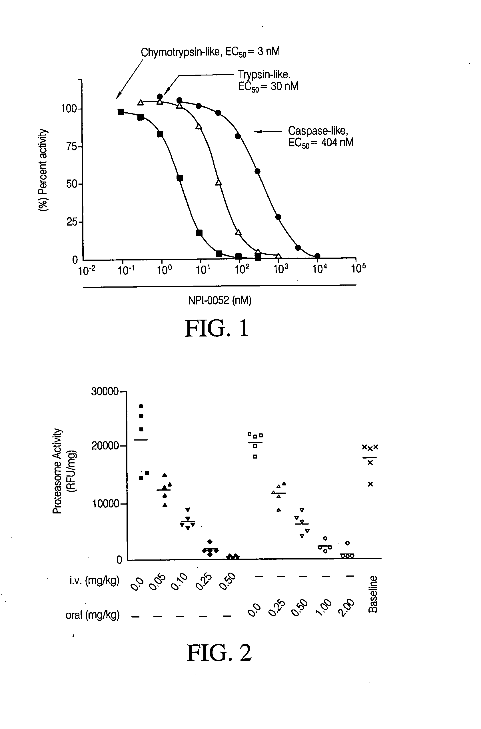 Compositions and methods for treating neoplastic diseases