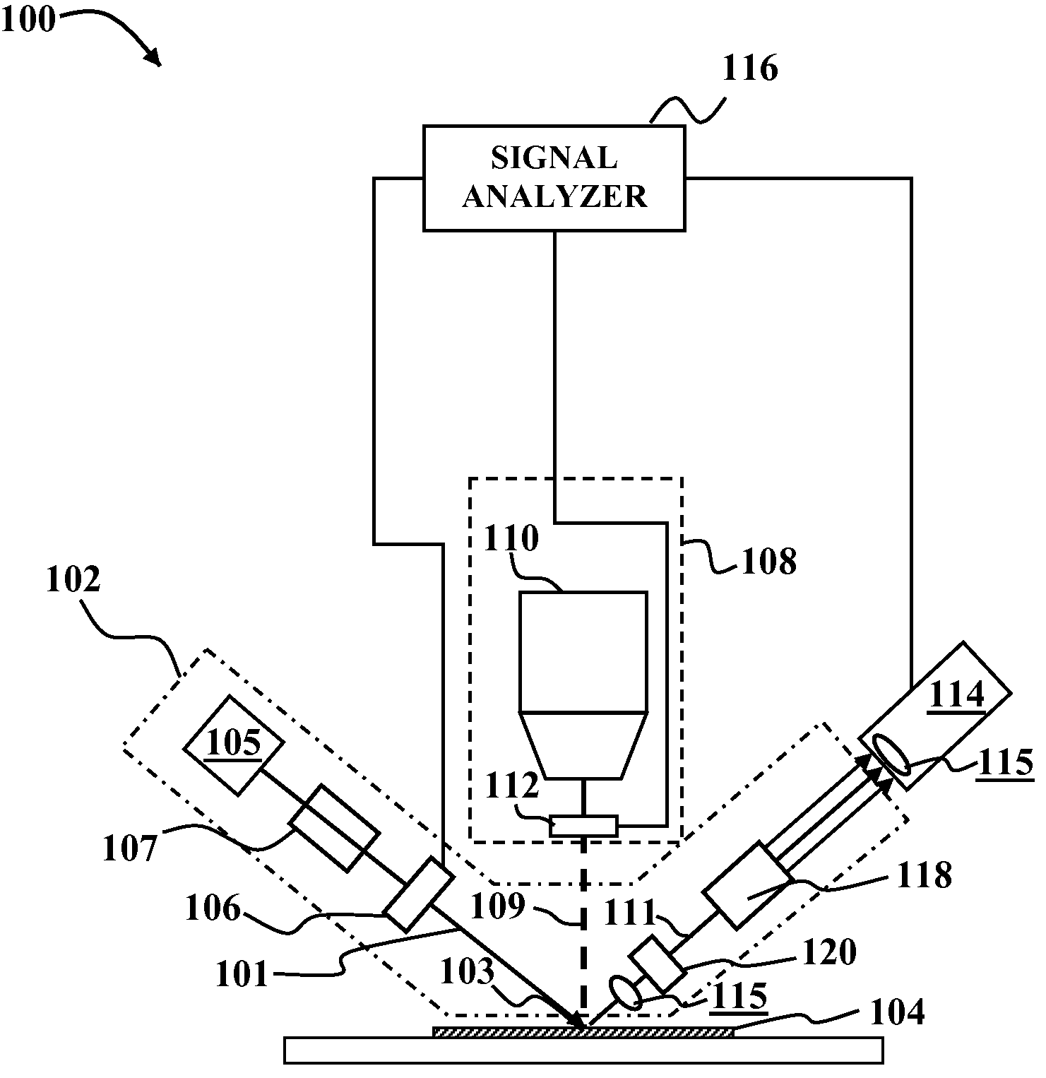 Optical measurment systems and methods