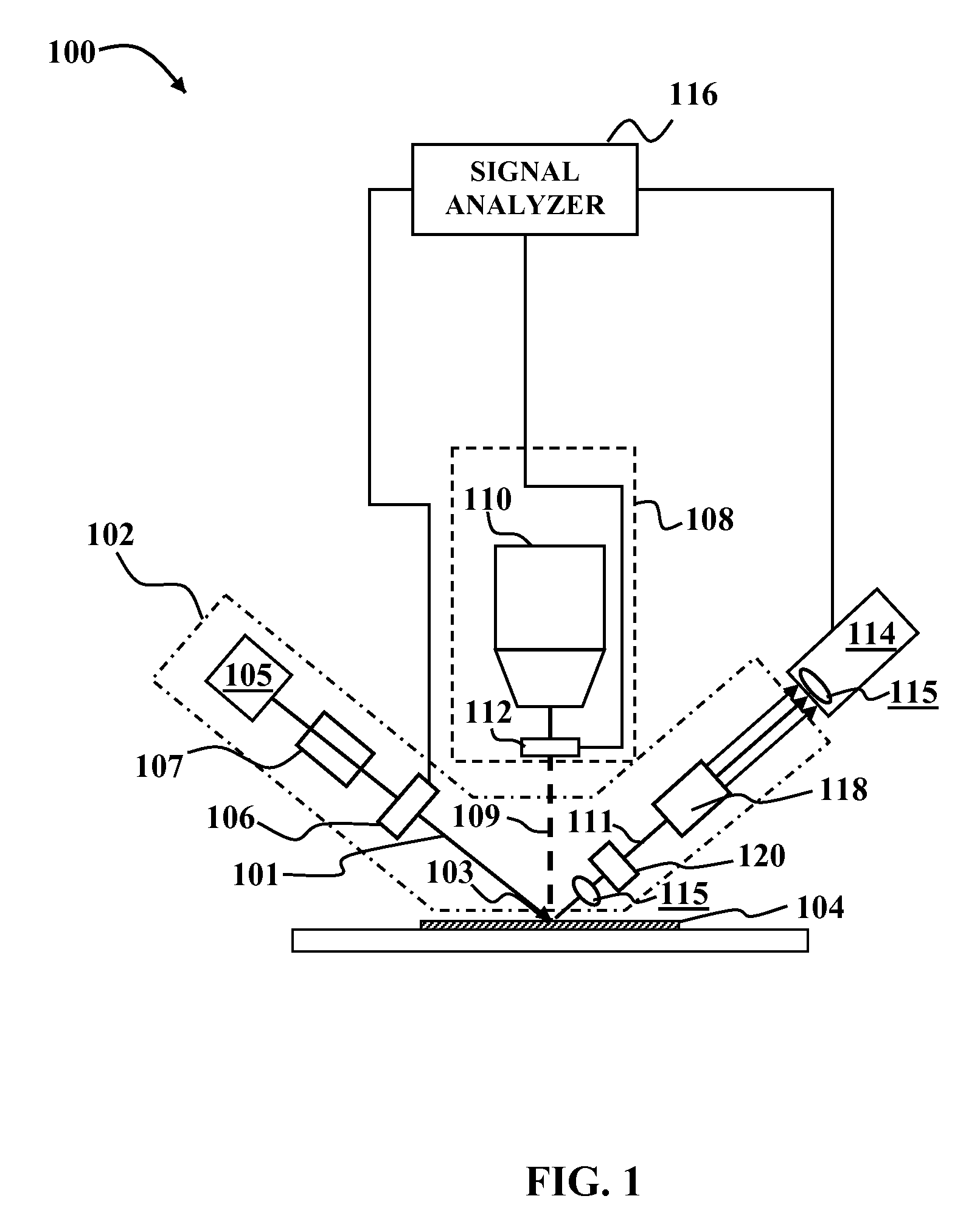 Optical measurment systems and methods