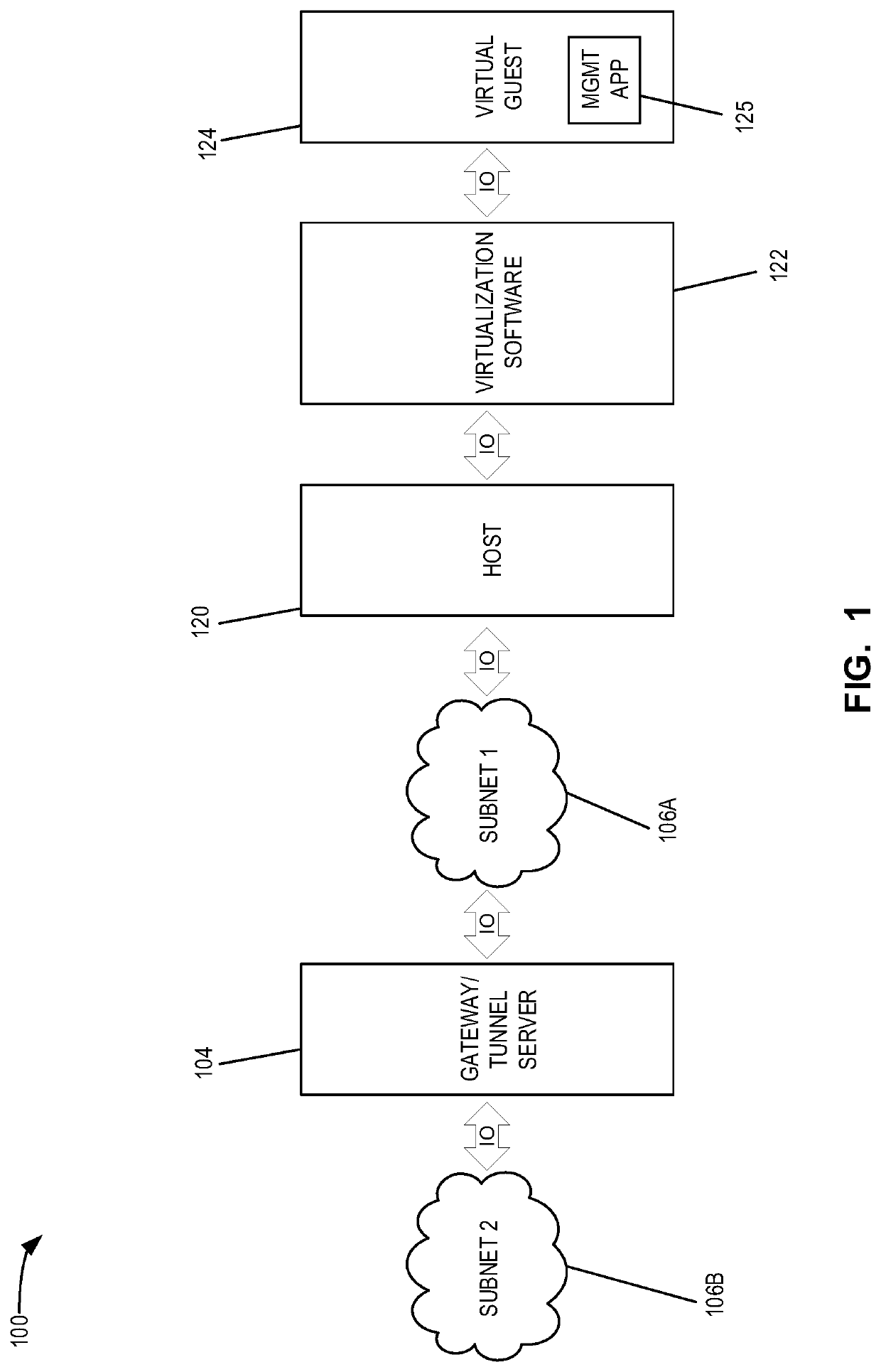 Method and system for creating quarantined workspaces through controlled interaction between a host and virtual guests