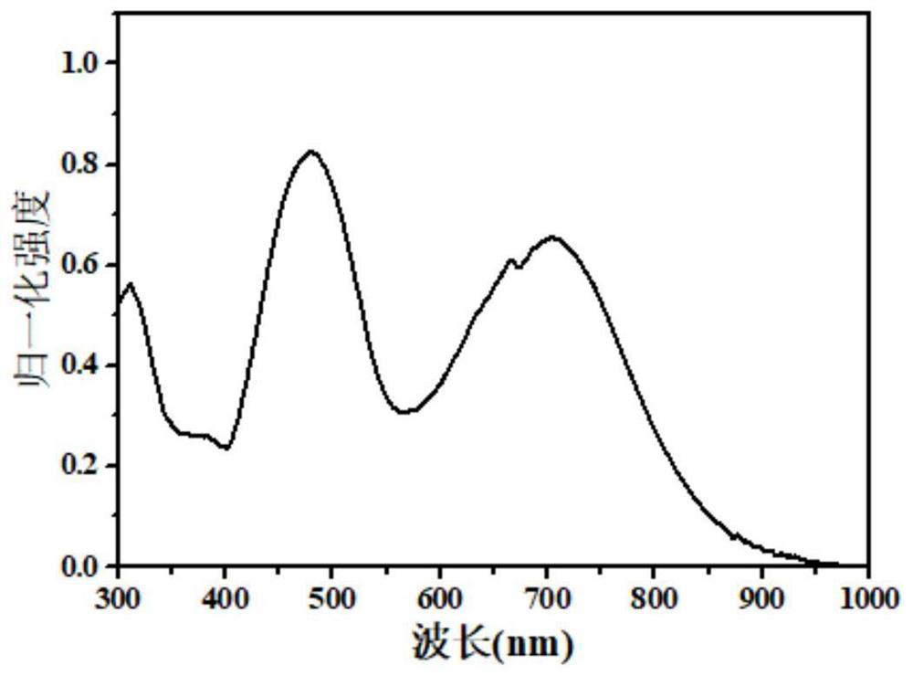 Near-infrared fluorescent powder and optical device thereof