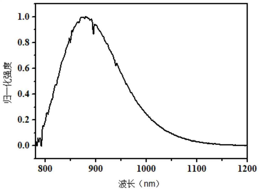 Near-infrared fluorescent powder and optical device thereof