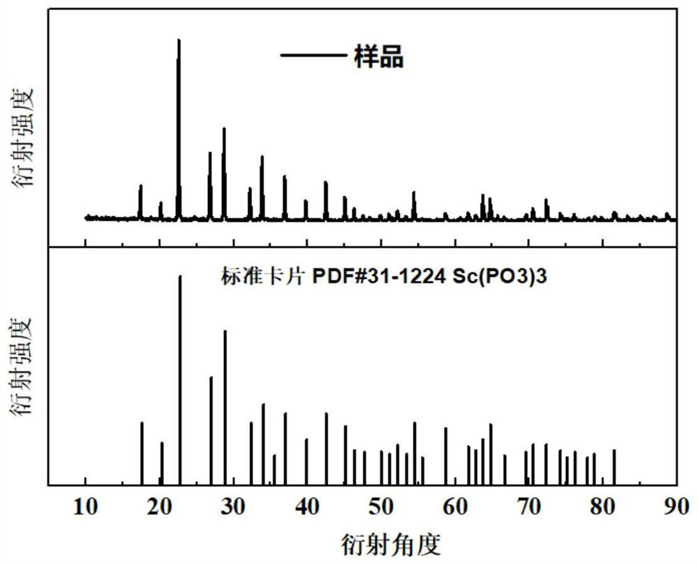 Near-infrared fluorescent powder and optical device thereof