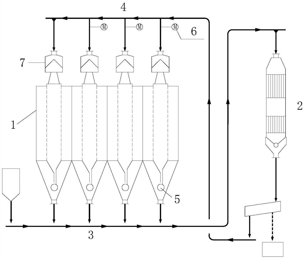 Material balance control method and system for flue gas purification system