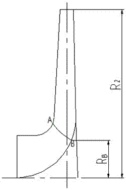 Design Method of Cylindrical Blade with Controllable Inlet Placement Angle