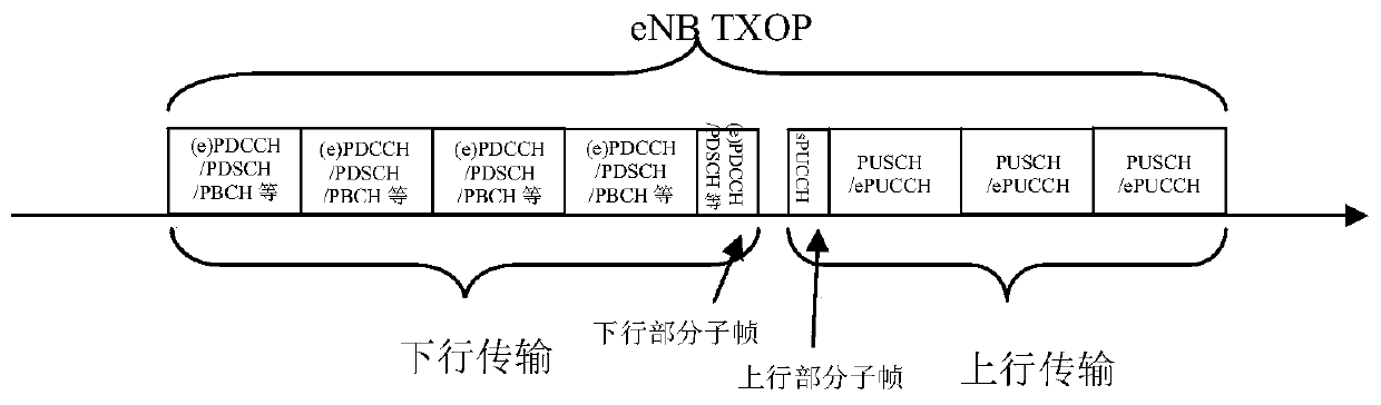 Method, device and user equipment for configuring transmission interval