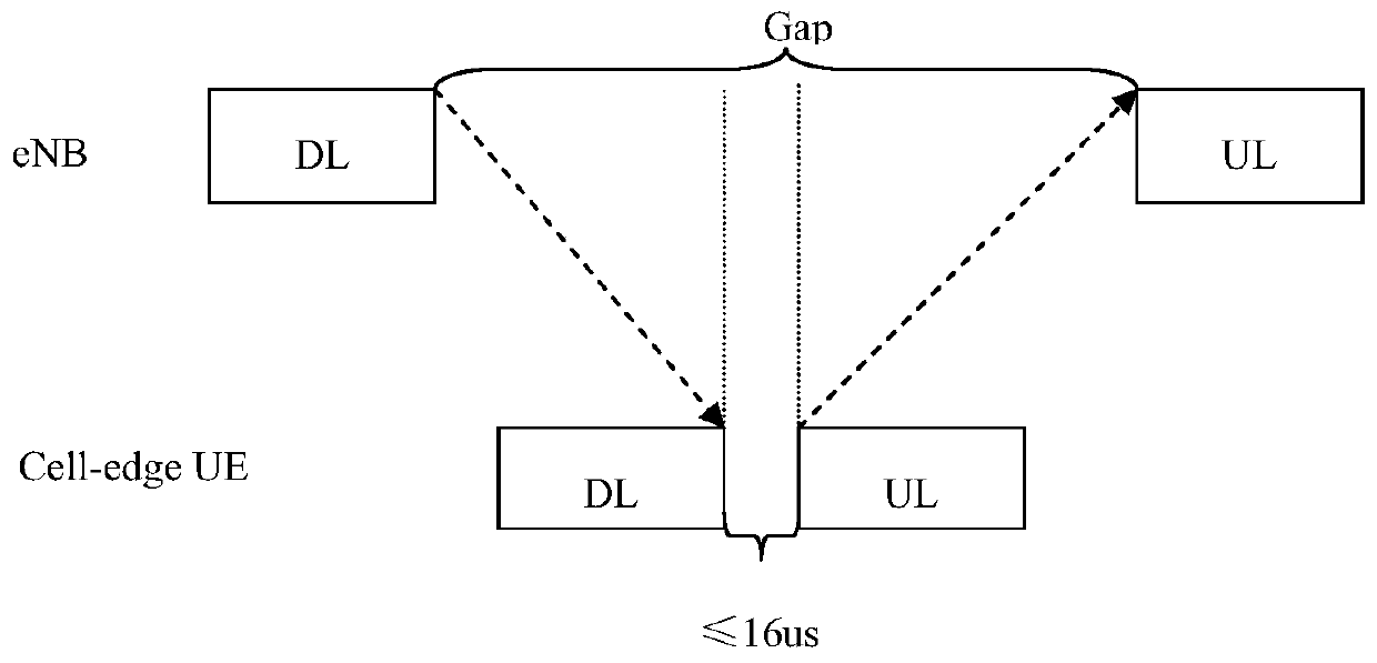 Method, device and user equipment for configuring transmission interval