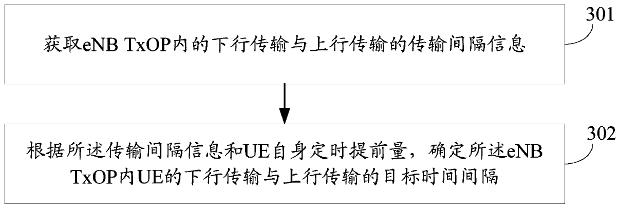 Method, device and user equipment for configuring transmission interval