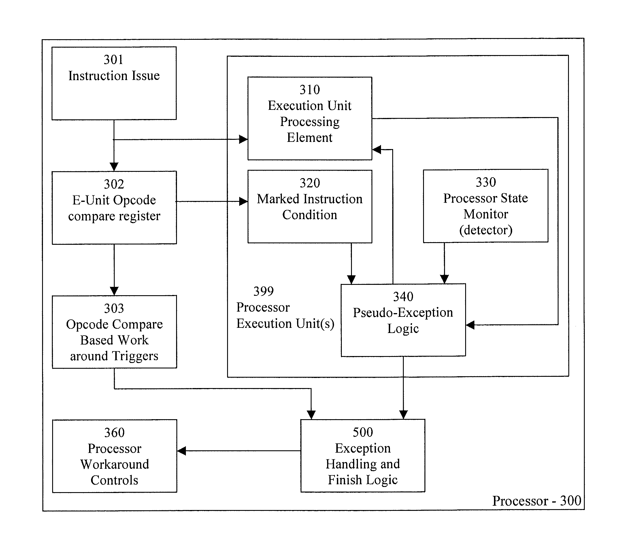 Processor and method for workaround trigger activated exceptions