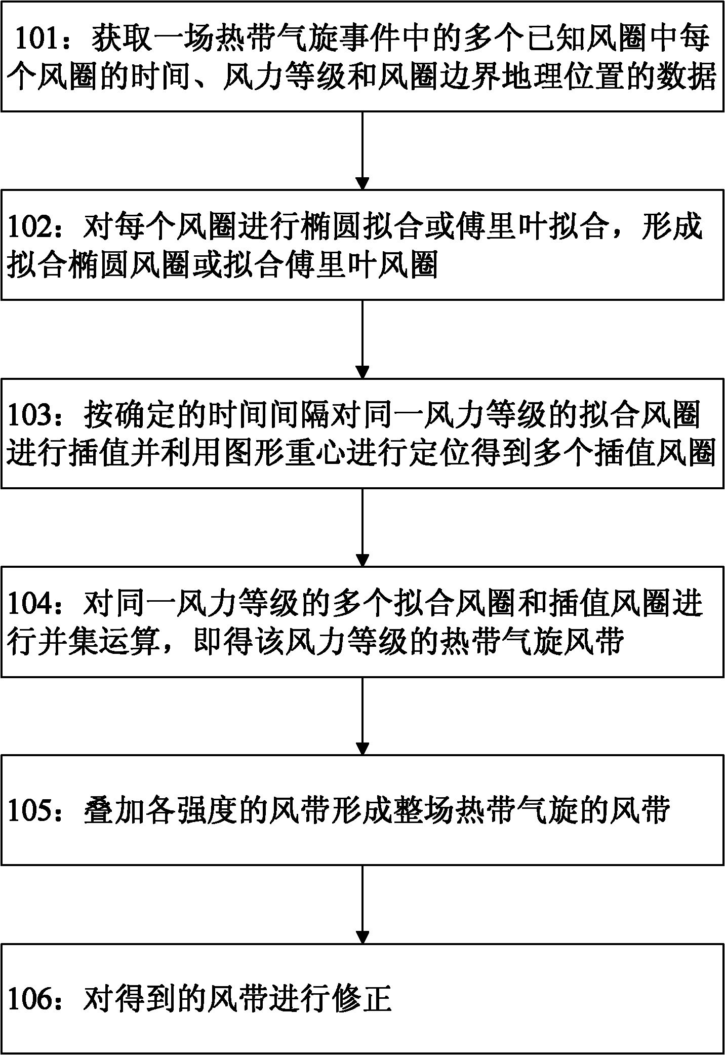 Improved method for making tropical cyclone wind zone