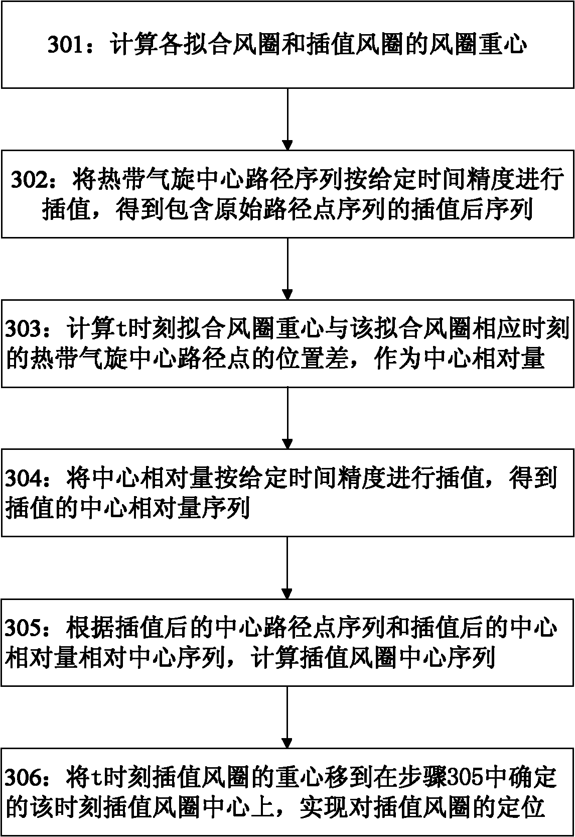 Improved method for making tropical cyclone wind zone