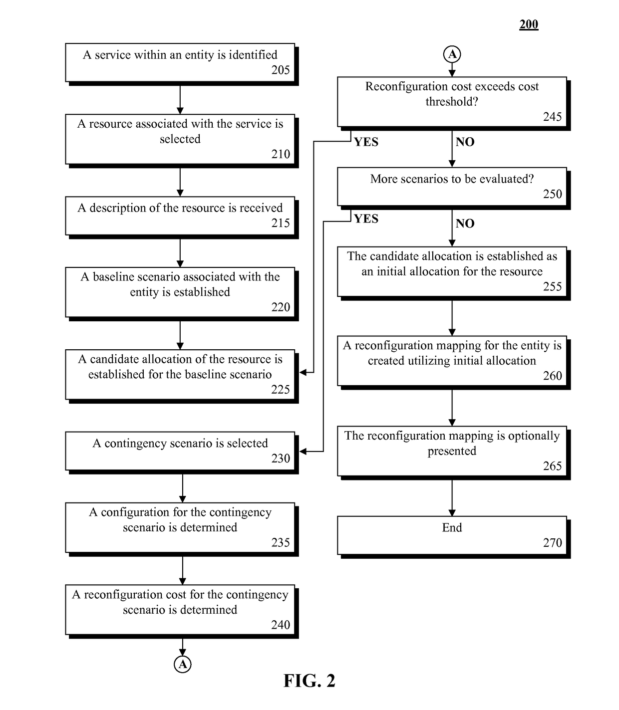 Enhancing initial resource allocation management to provide robust reconfiguration