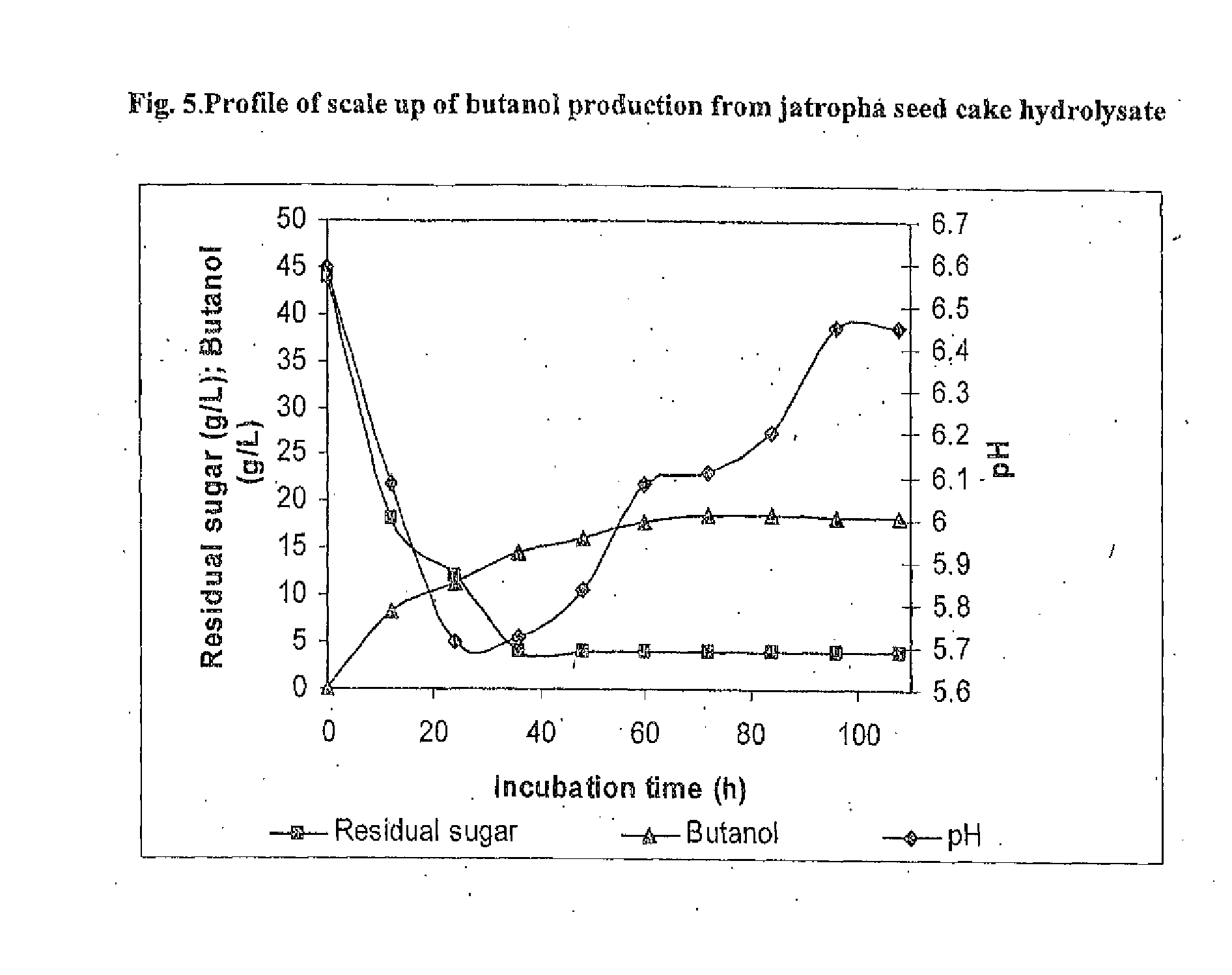 Butanol fermentation using acid pretreated biomass