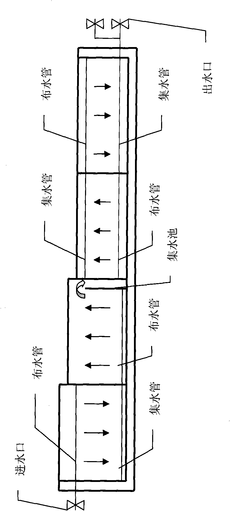 Method for processing sewage by multilevel vertical-current compound manual wetting ground and processing system thereof
