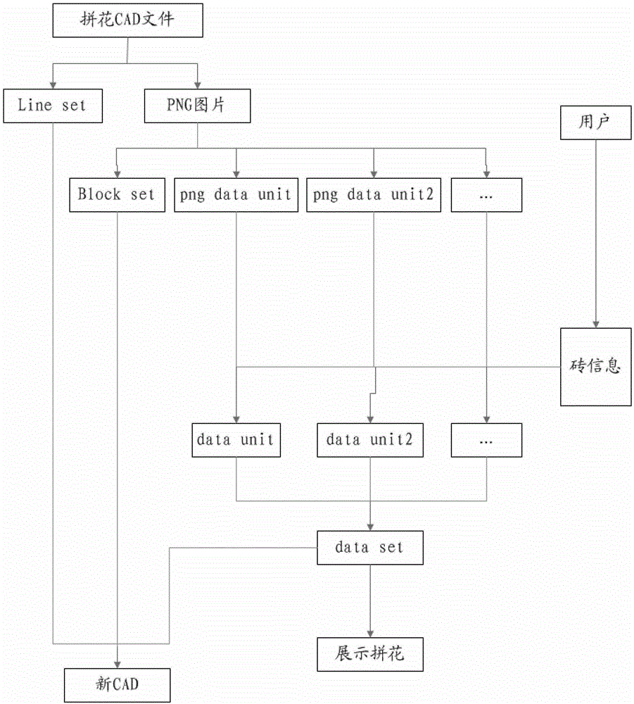 Method for converting design data into variable parquet data