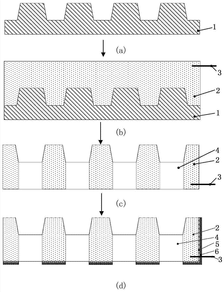 Preparation method of micro-miniature direct formic acid fuel cell based on mems technology