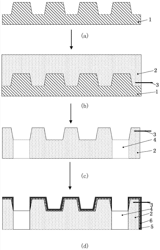 Preparation method of micro-miniature direct formic acid fuel cell based on mems technology